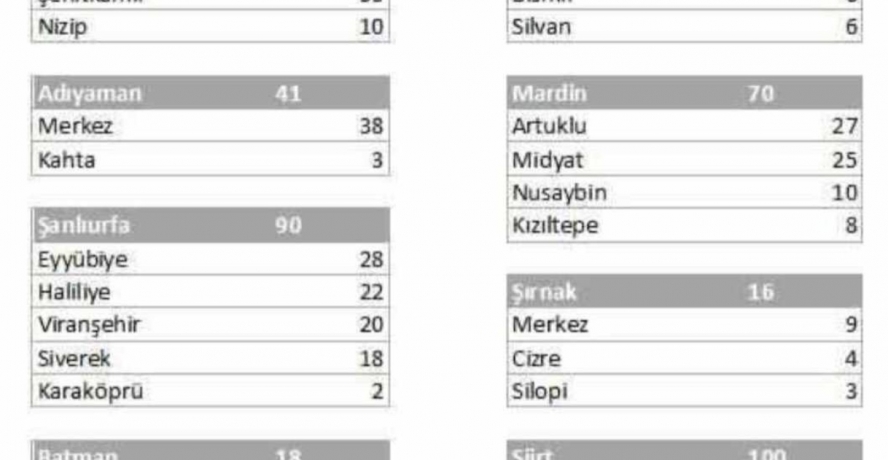 Şanlıurfa’da ilçe ilçe korona vakaları 